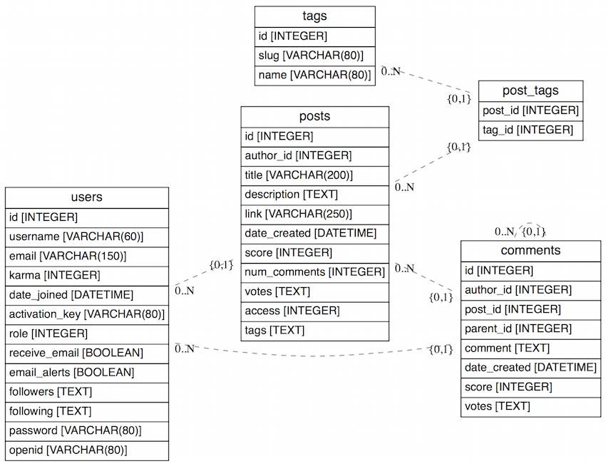 Example for a
graph