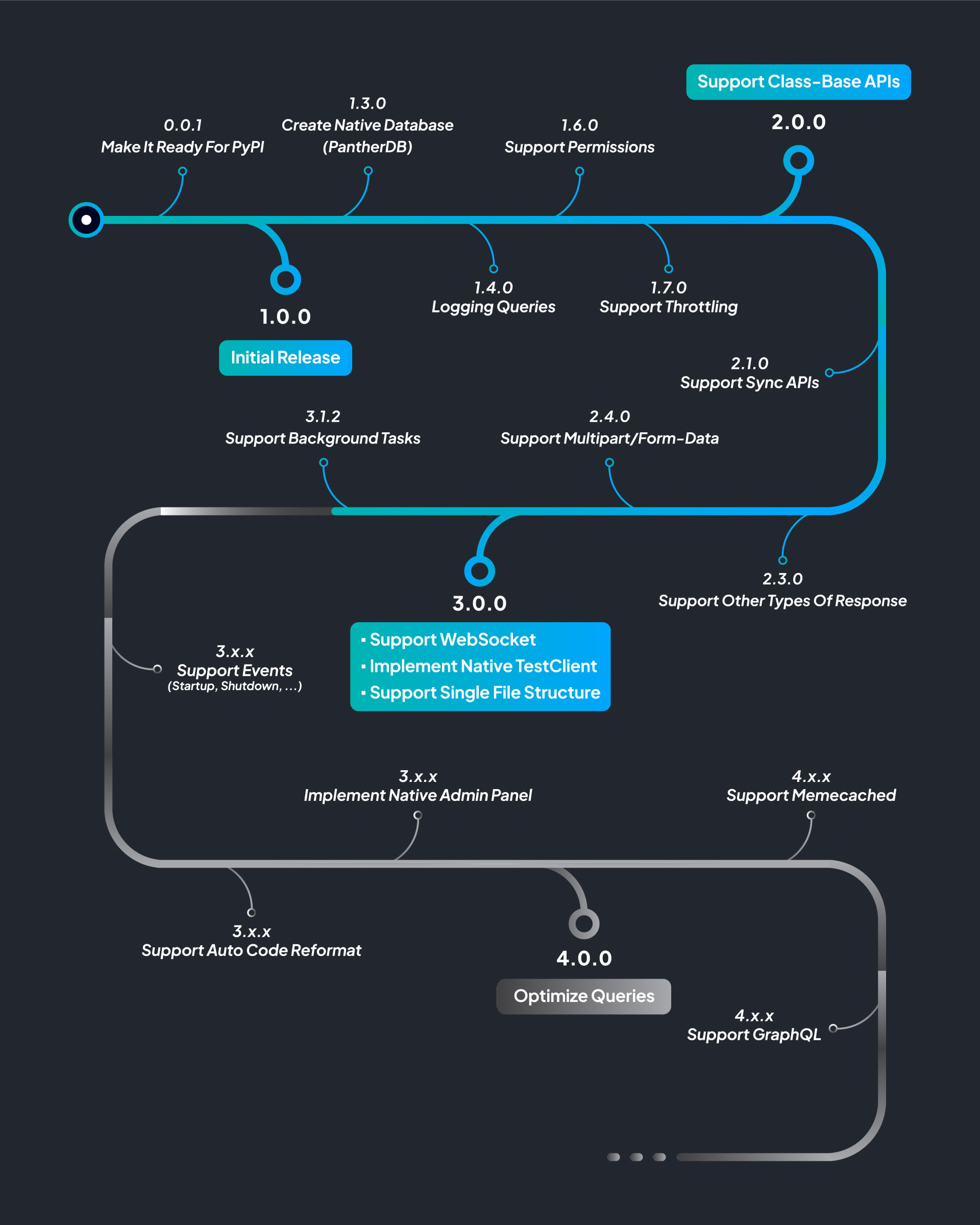 roadmap