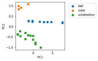 PC1 vs. PC2