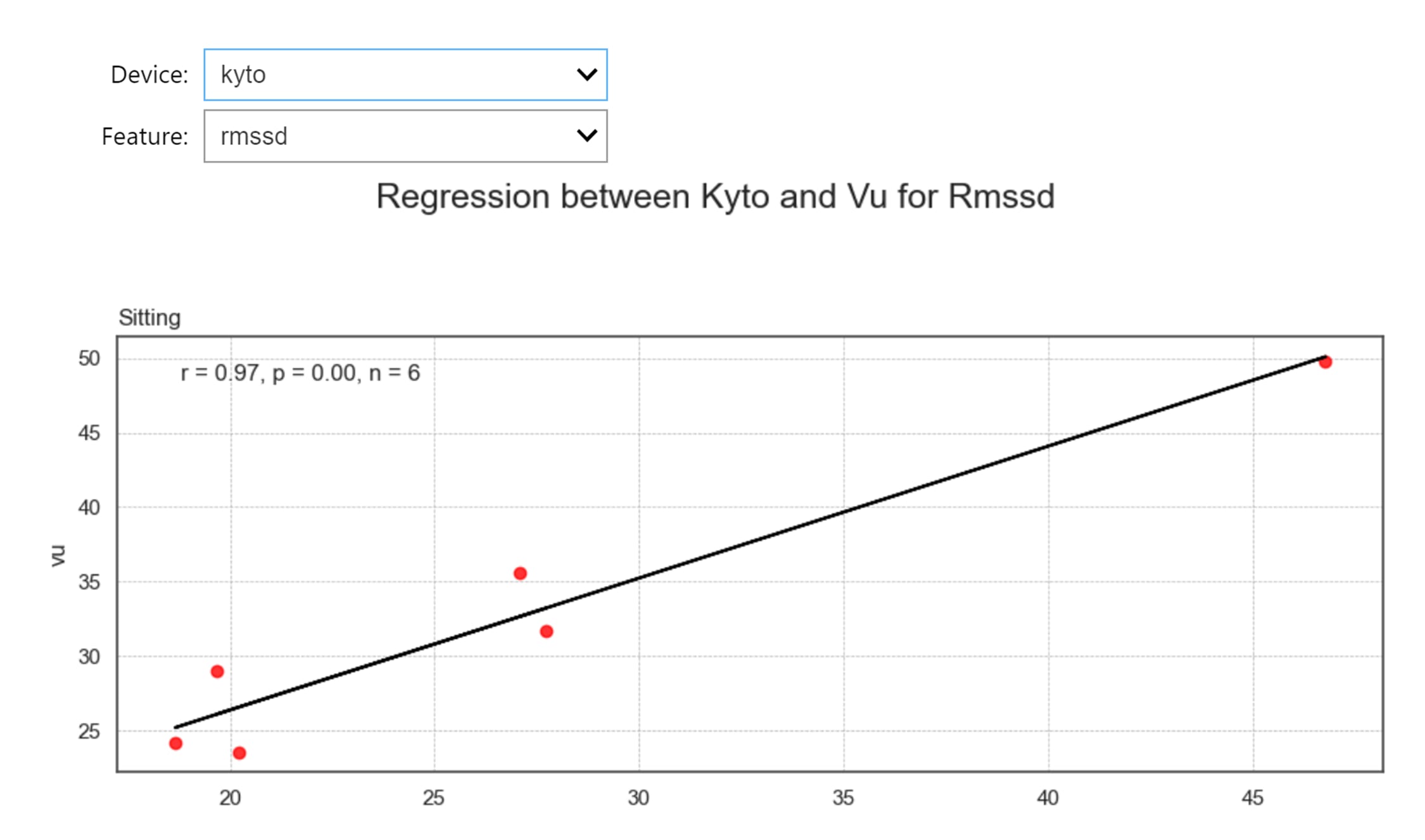 regression