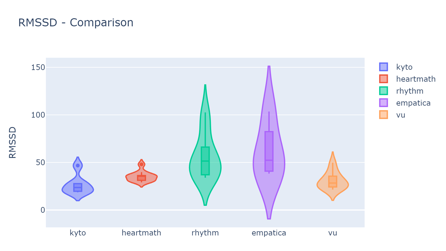 violin plot