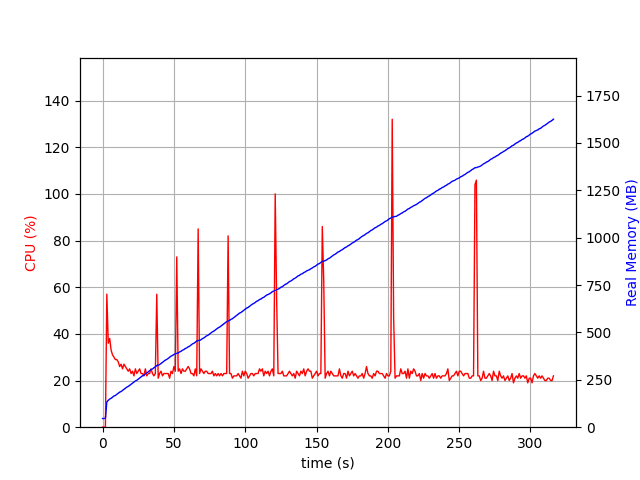 axios-queue-js results