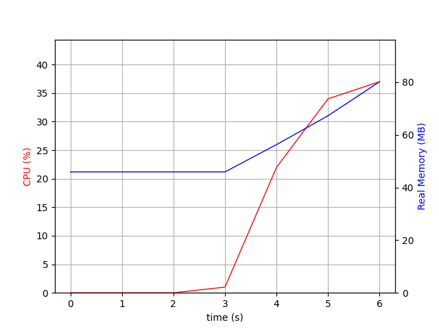 axios-queue-js results