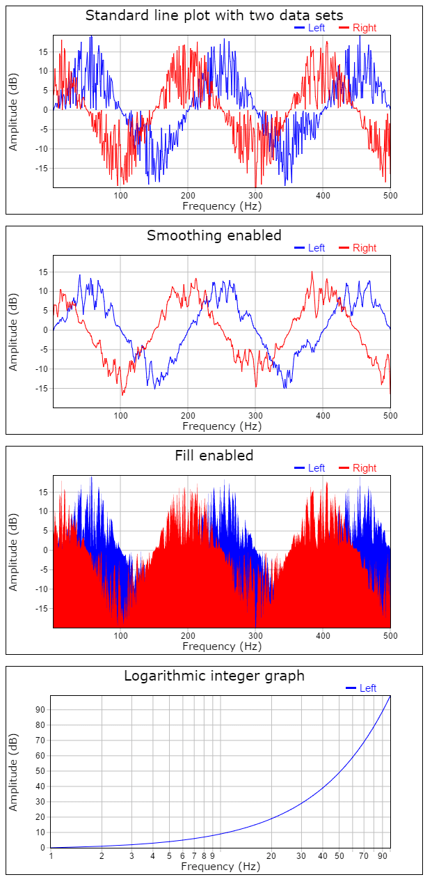 Graph examples