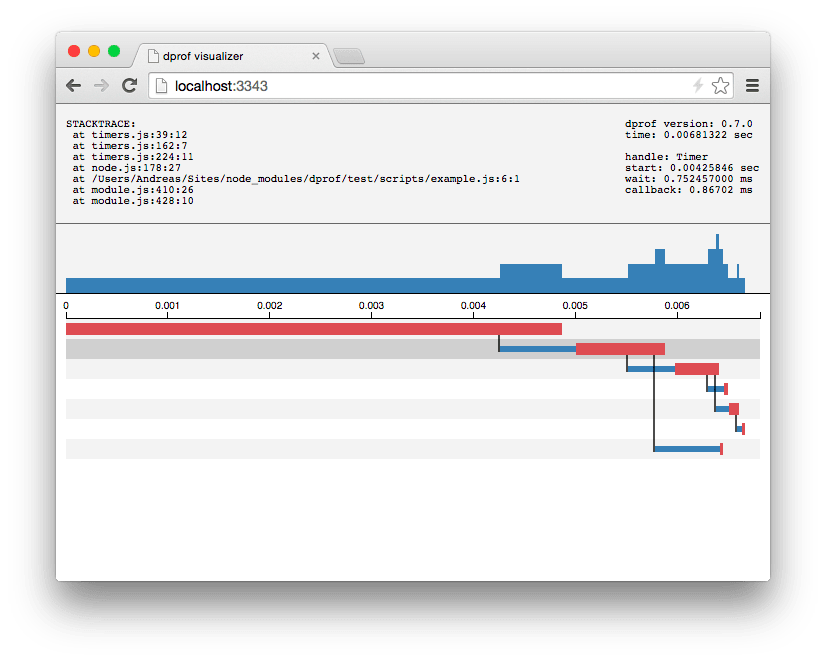 Visualizer