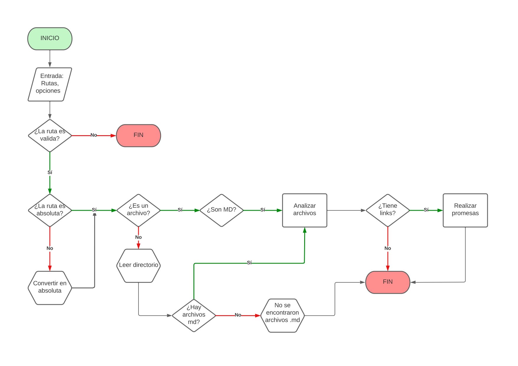 Diagrama 1