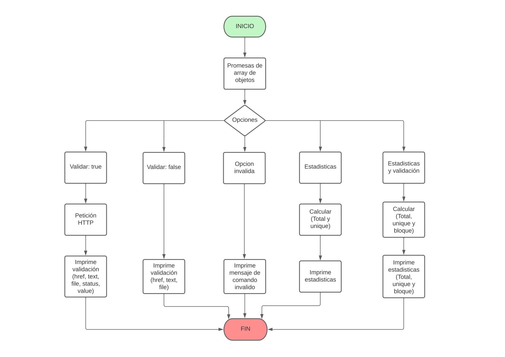 Diagrama 2