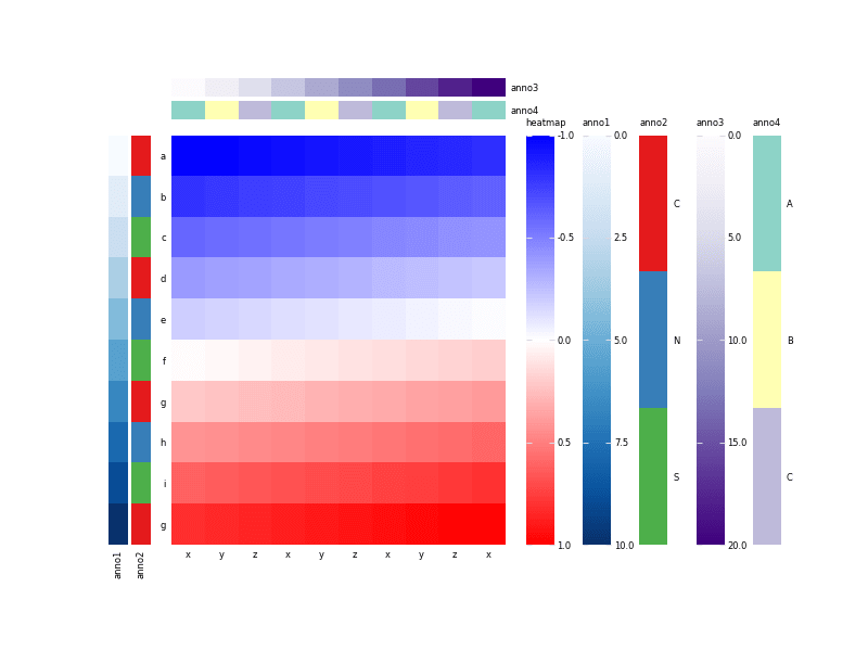 heatmap