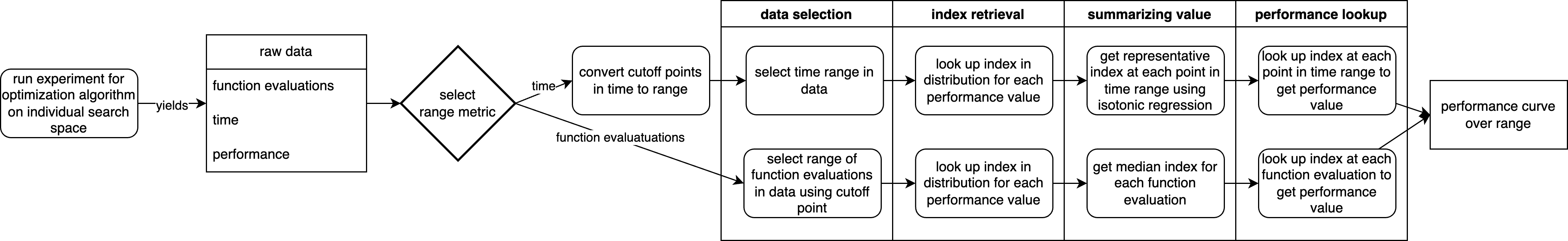 flowchart performance curve generation