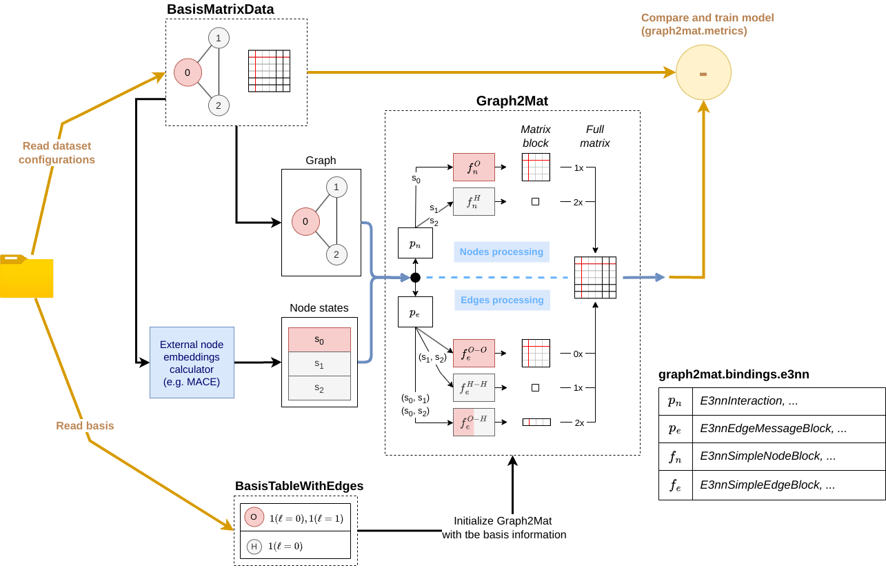 graph2mat_overview