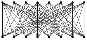 Complete Bipartite Graph