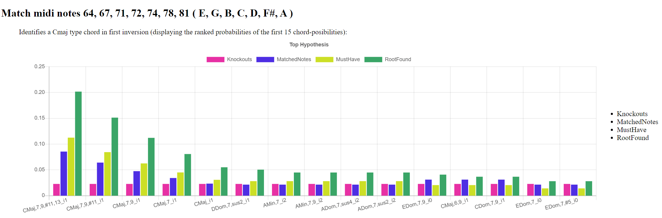 Sample Output