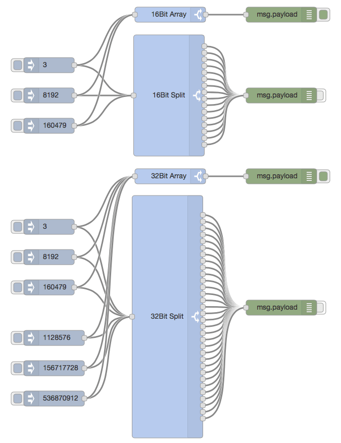 Flow Example