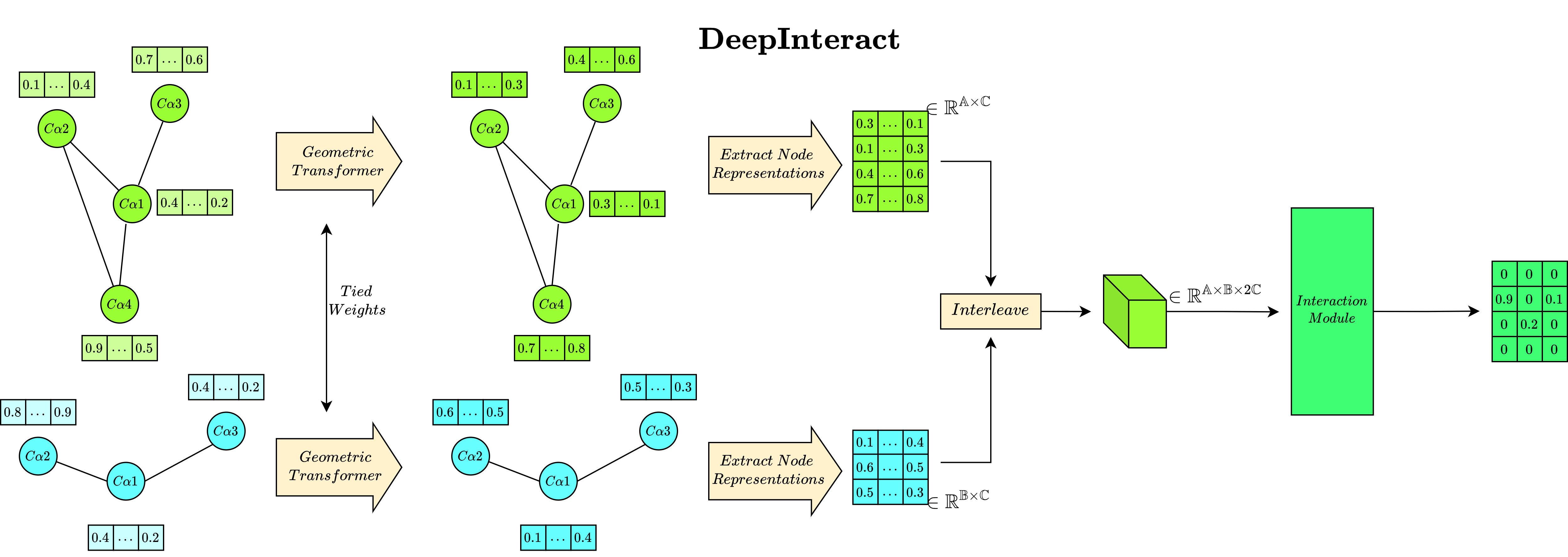 DeepInteract Architecture