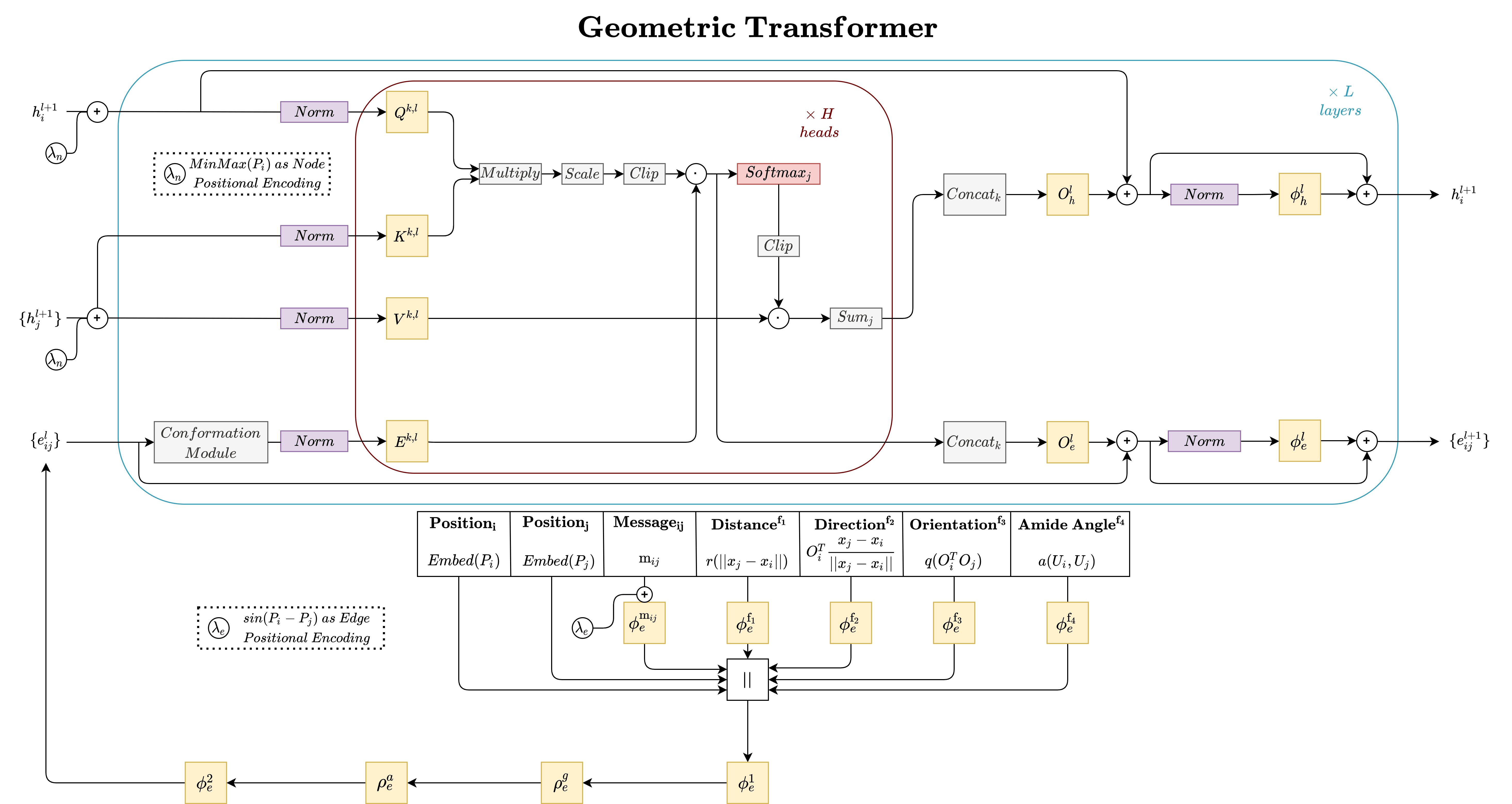 Geometric Transformer