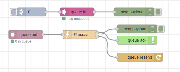 Example Flow