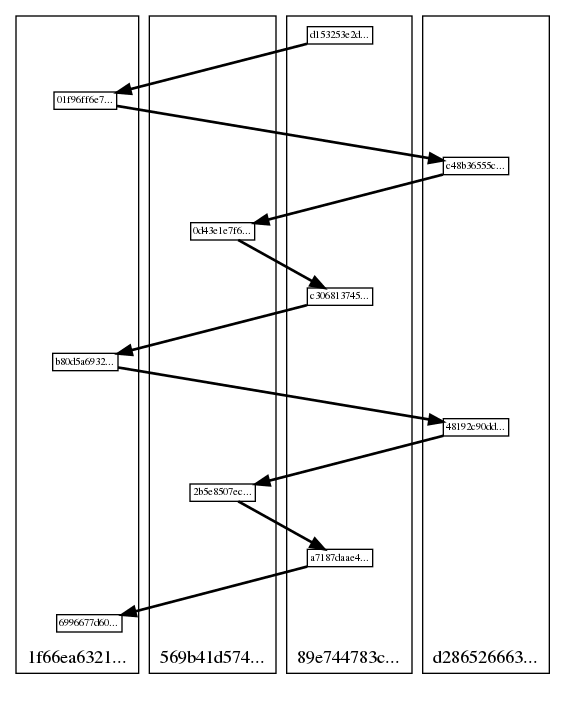 DAG visualization example