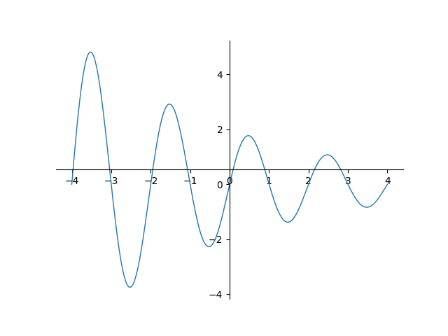 Resulting plot