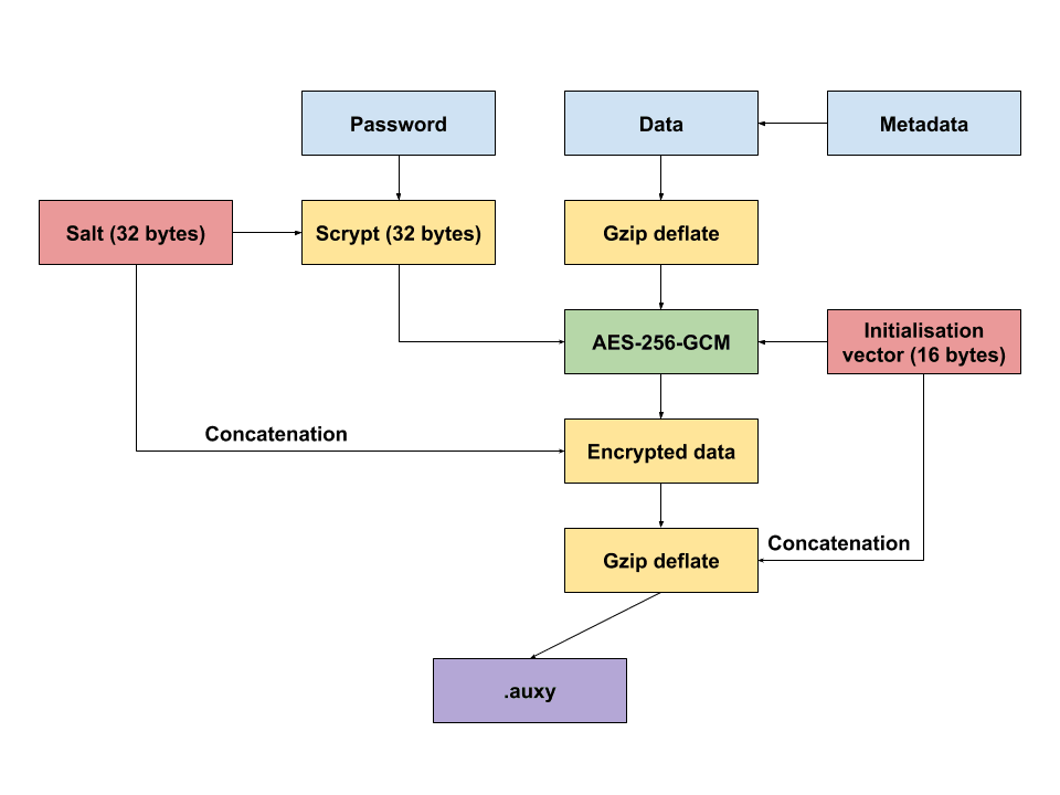 Authenxy algorithm