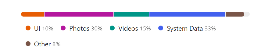 React Usage Bar compact design