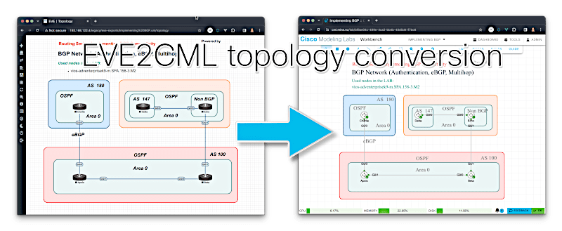 image showing a topology conversion