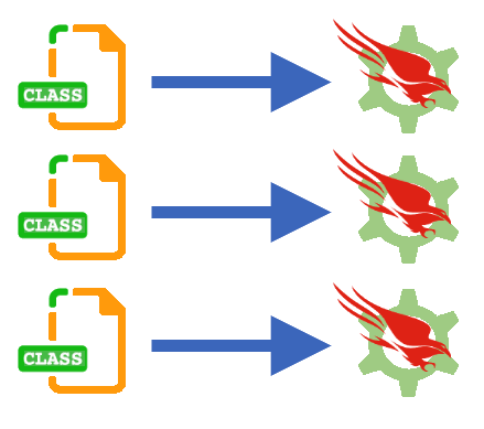 Service Classes