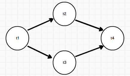 task_graph_demo.png