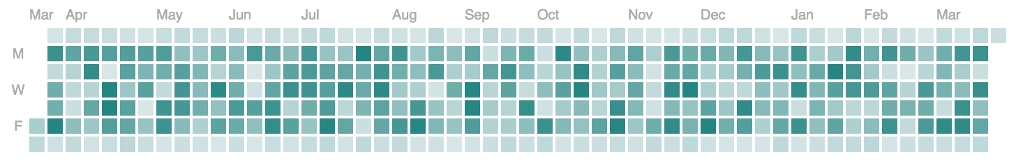 Reusable D3.js Calendar Heatmap chart