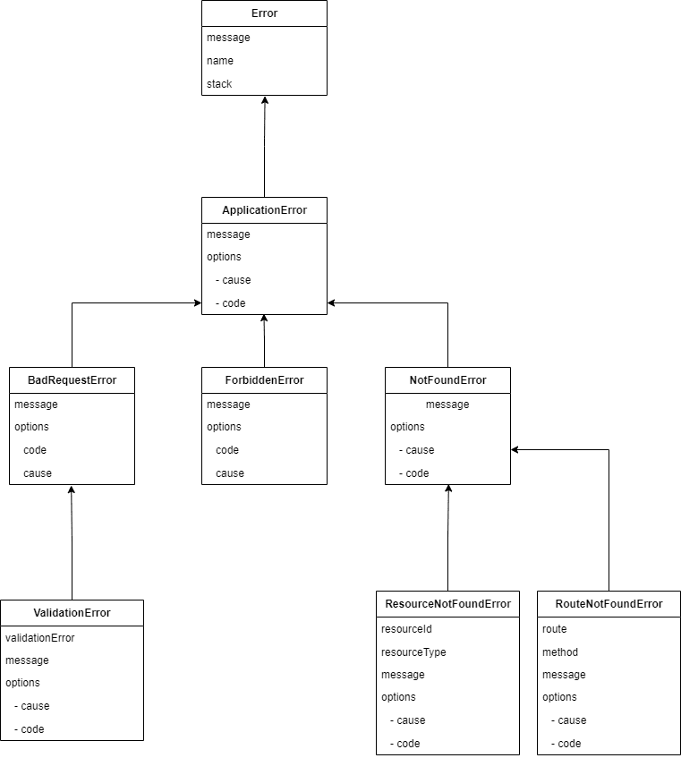 error-lib diagram