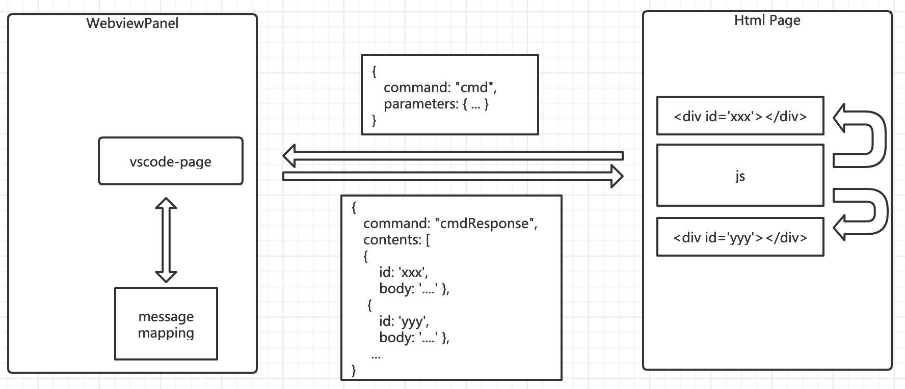 vscode-page architecture