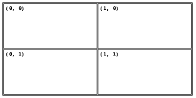 Grid Positioning