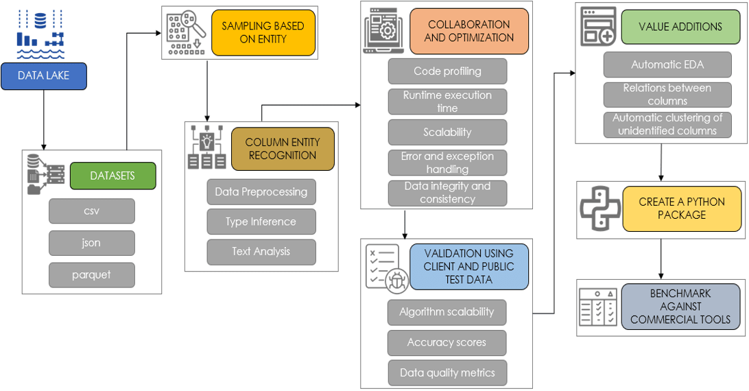 Methodology