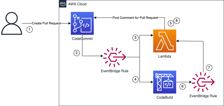 System architecture diagram