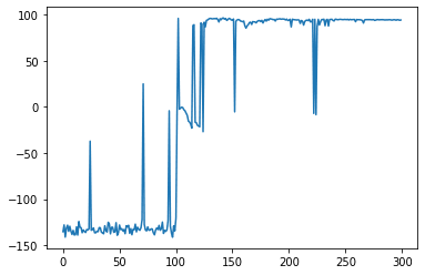 Reward plot of CountinousMountain car