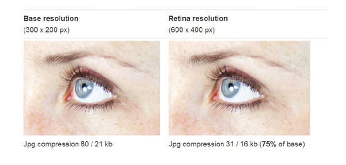 Retina Compression