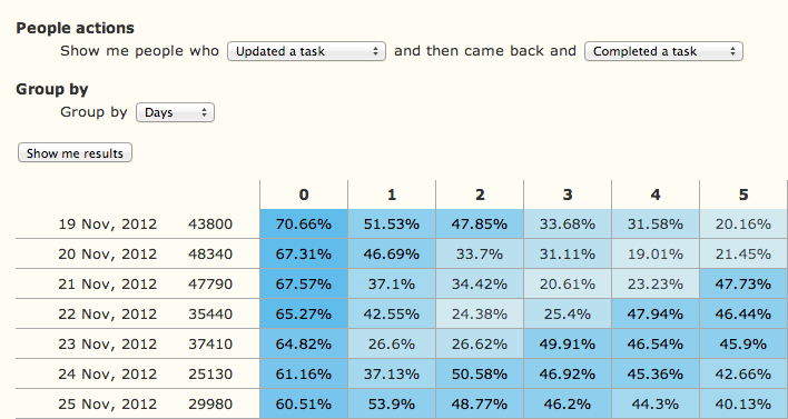 bitmapist cohort screenshot bitmapist cohort screenshot