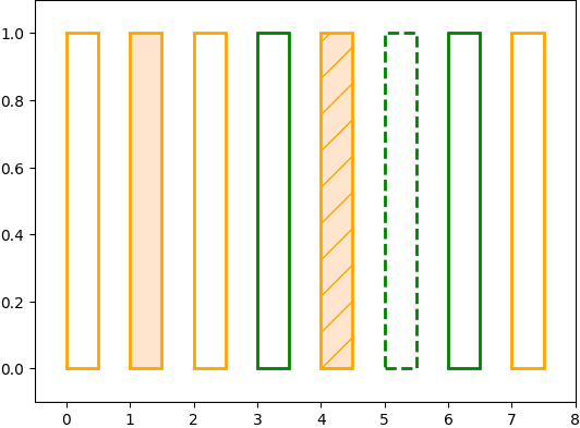 Example plot