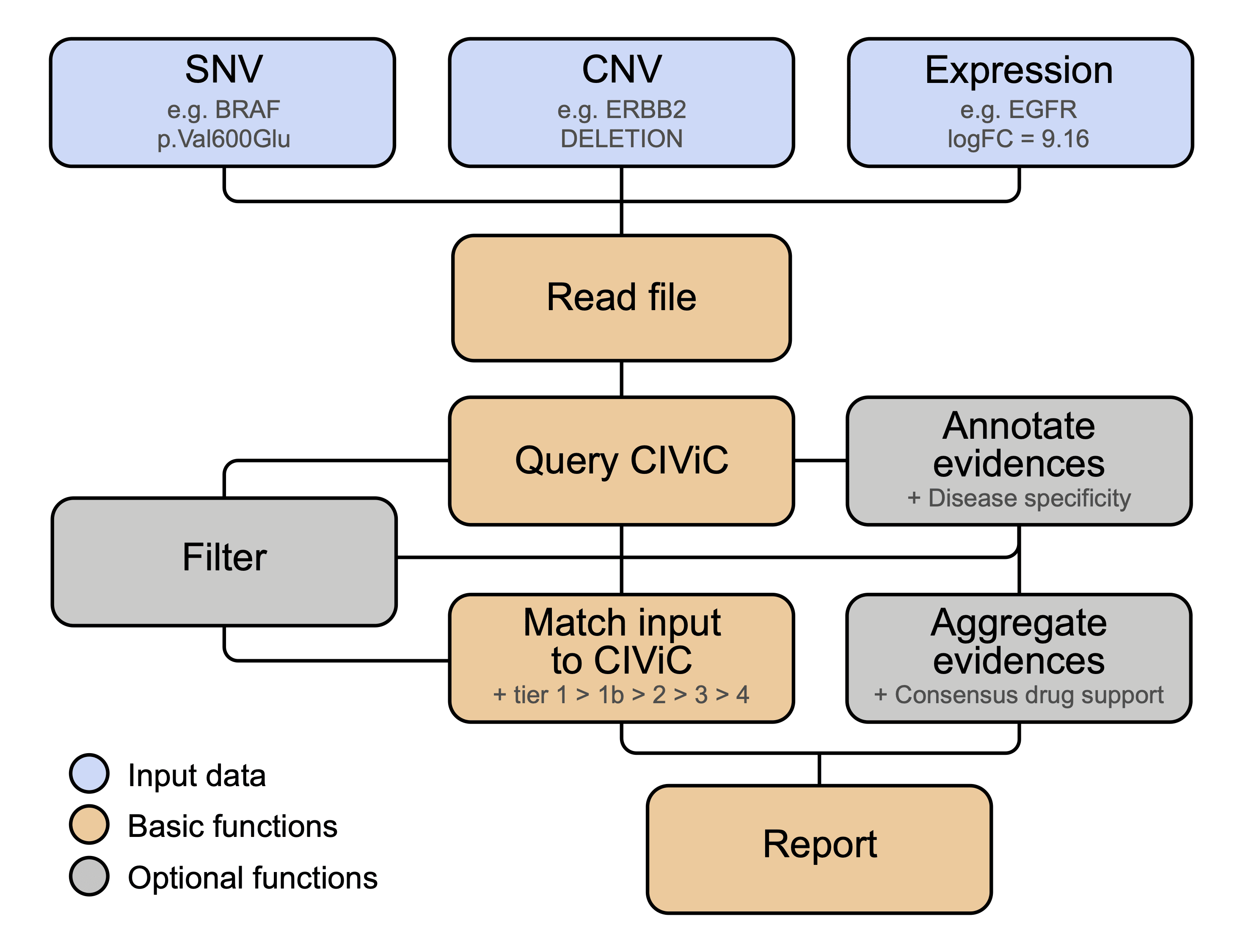 README_diagram