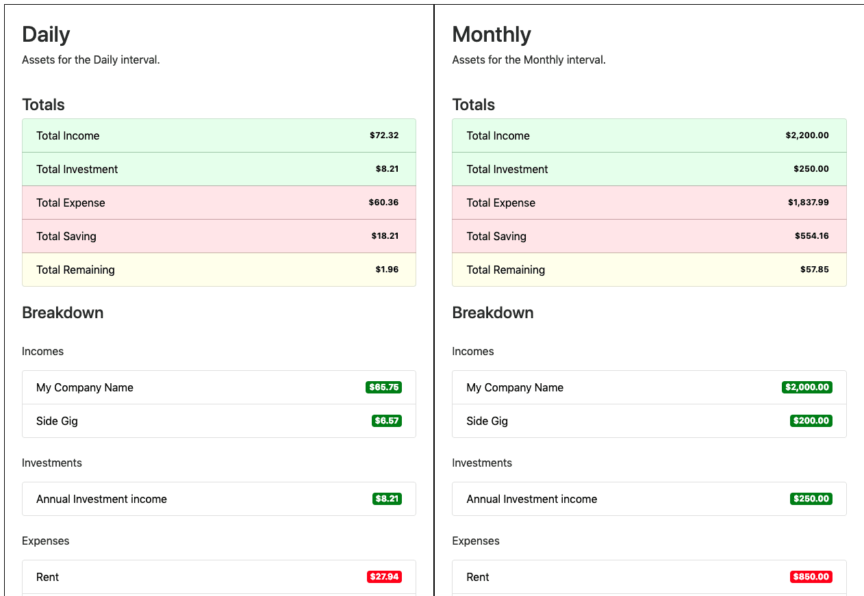 Example summary