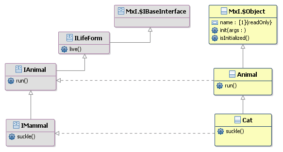 Sample UML Model alt text