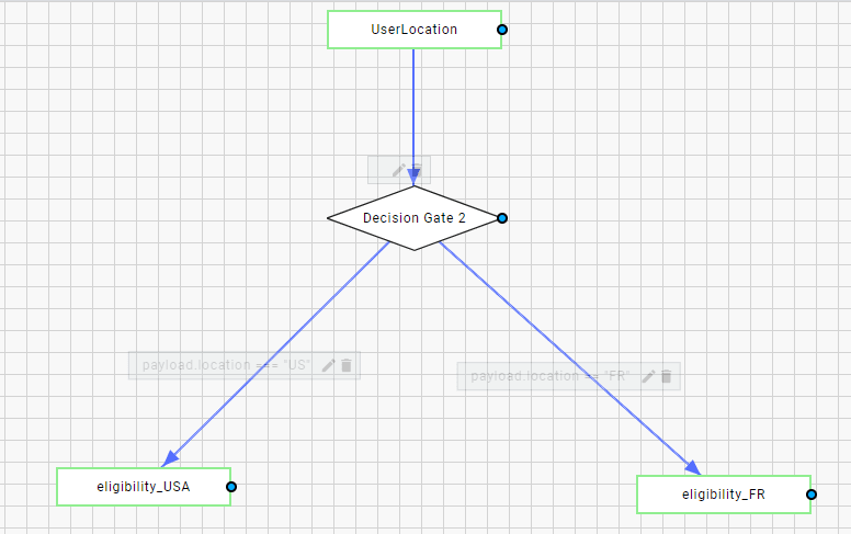 decision-tree-graphical-representation