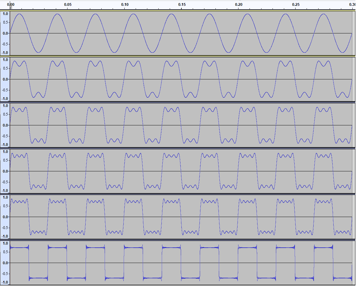 SampleSquareFourier