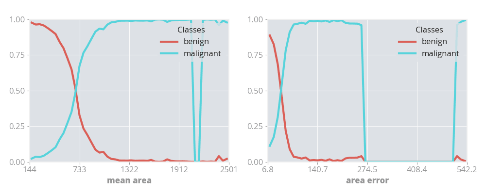 1D visualization example