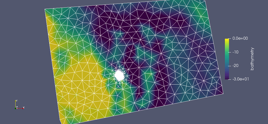 Blended bathymetry data on the multiscale mesh