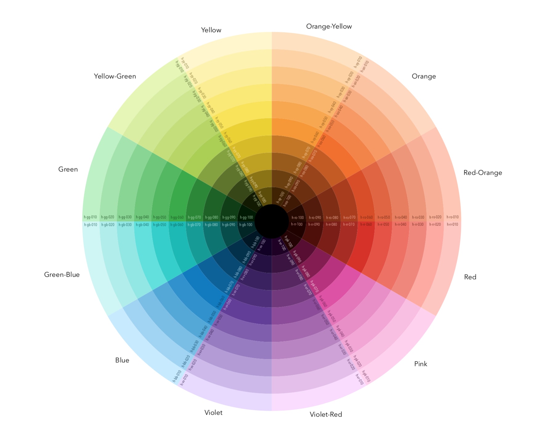 saturated color wheel