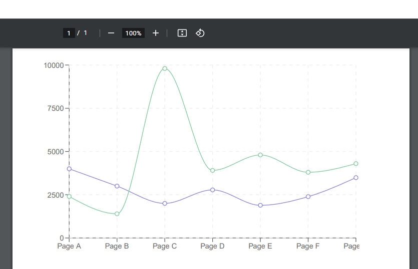 react-pdf-charts