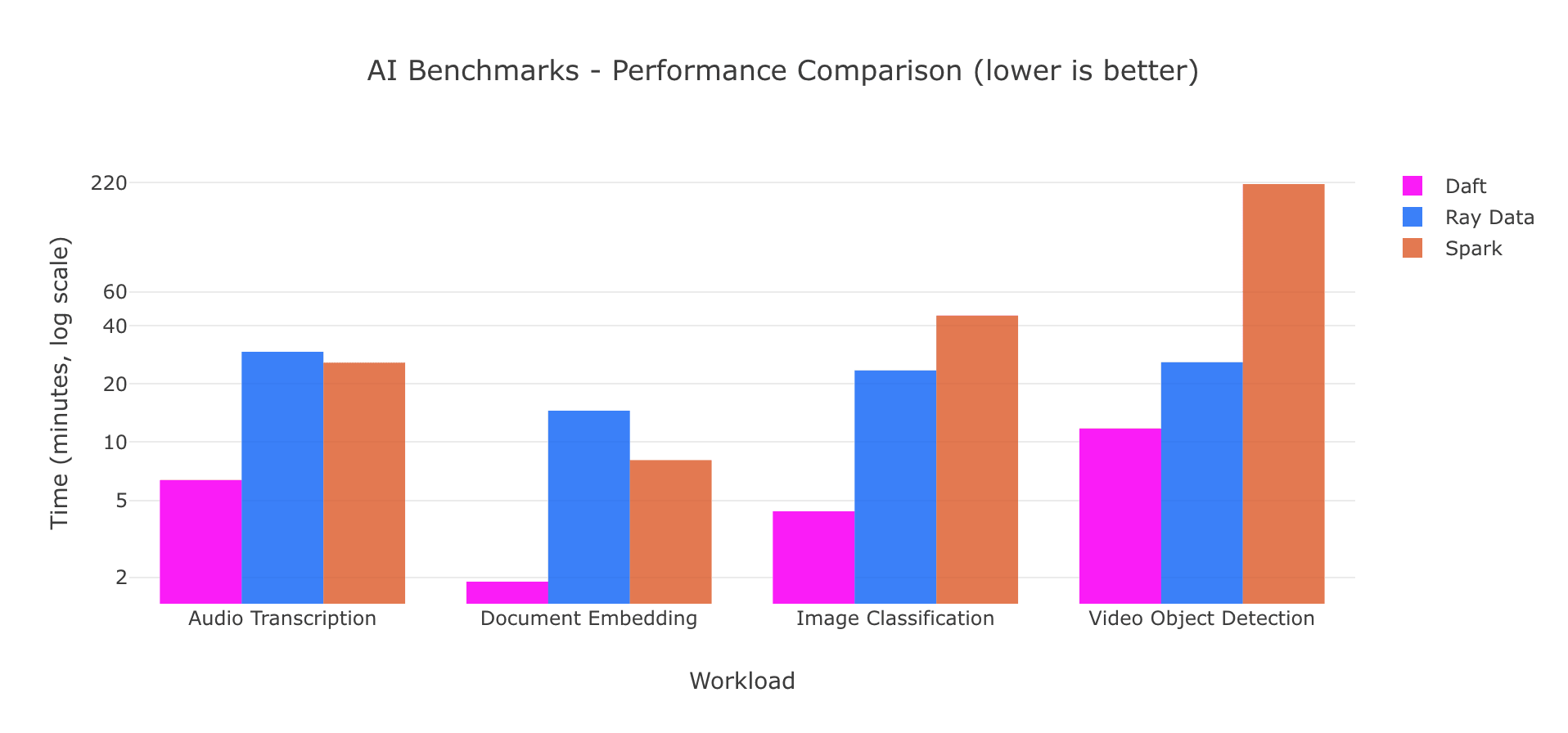 AI Benchmarks