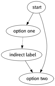 Example image of Label  Jump