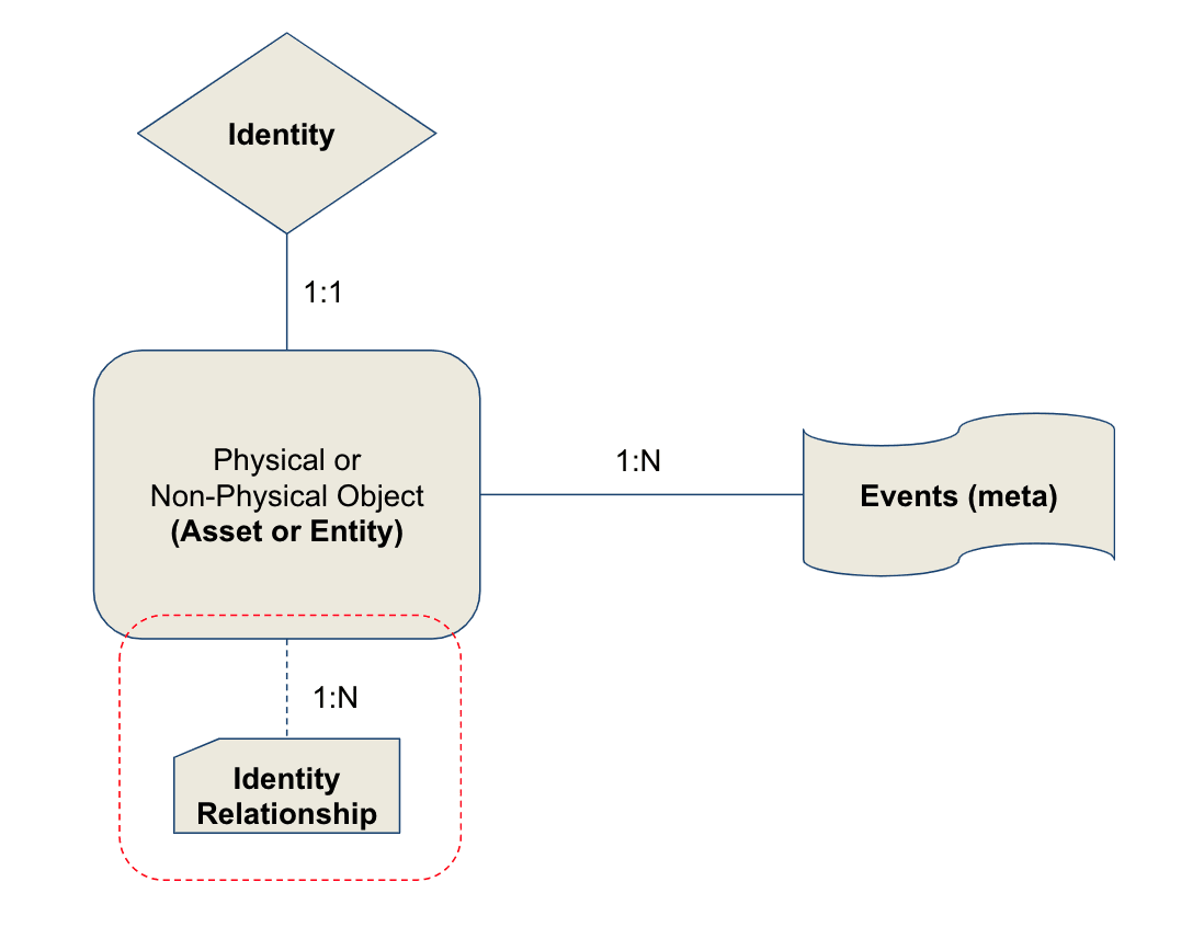 AEI Model Architecture