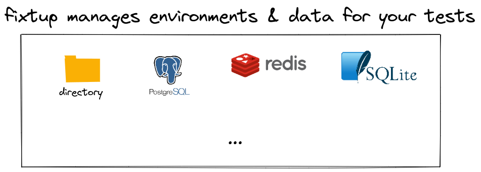 Fixtup manages disposable environments & data for your tests